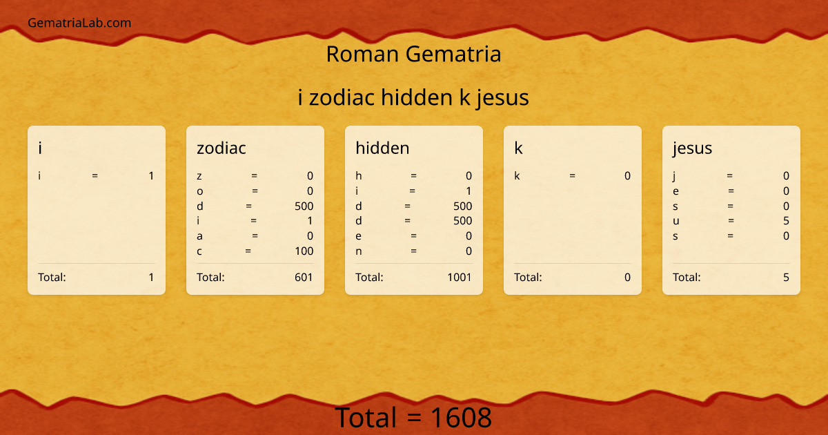 i zodiac hidden k jesus in roman Gematria